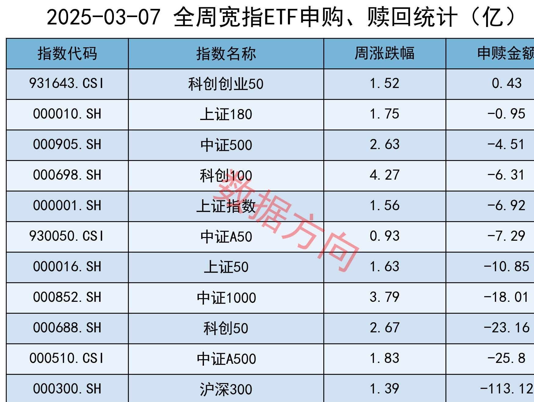 通信板块走强，5G通信ETF（515050）涨近2%，中际旭创涨超6%