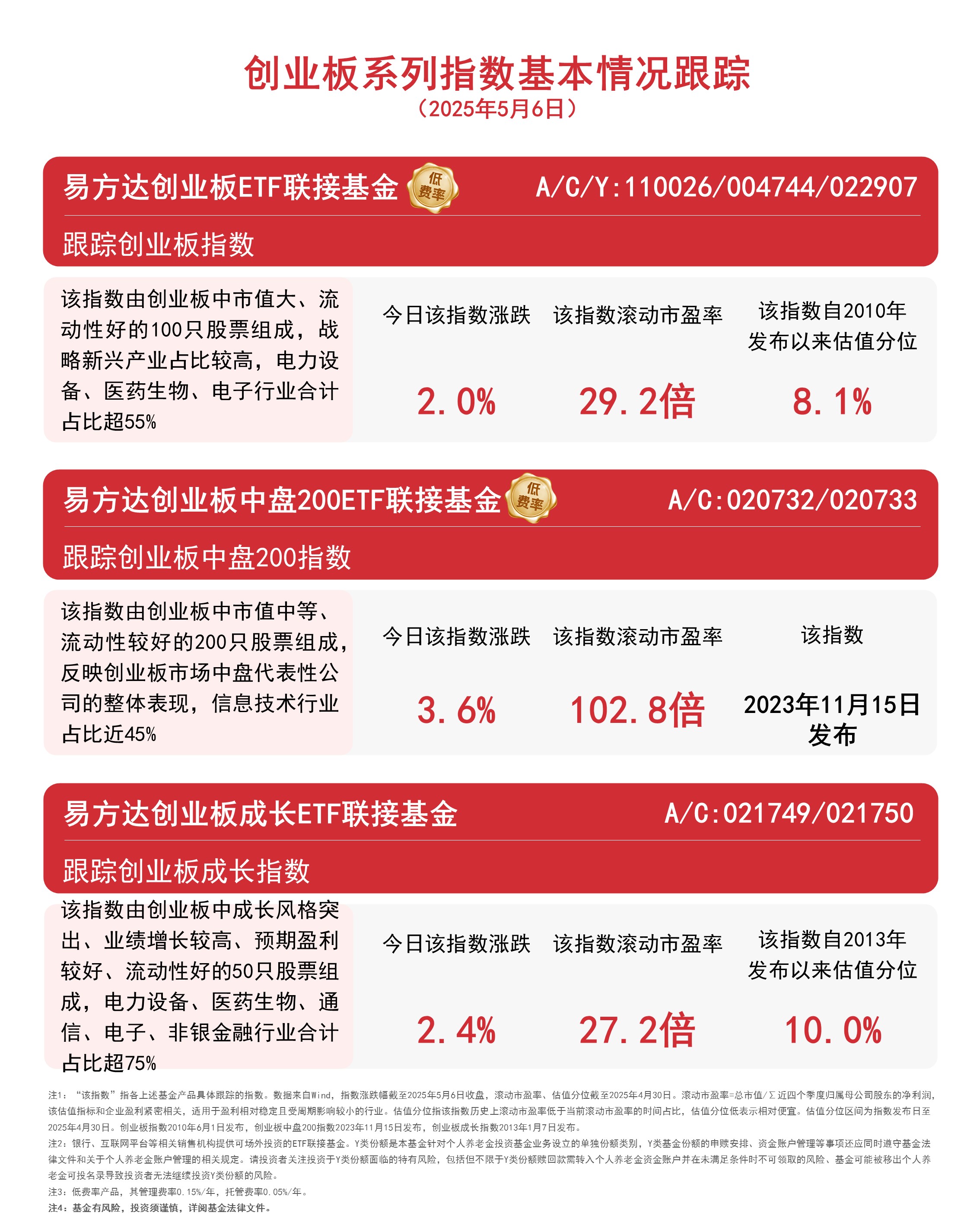 通信板块走强，5G通信ETF（515050）涨近2%，中际旭创涨超6%