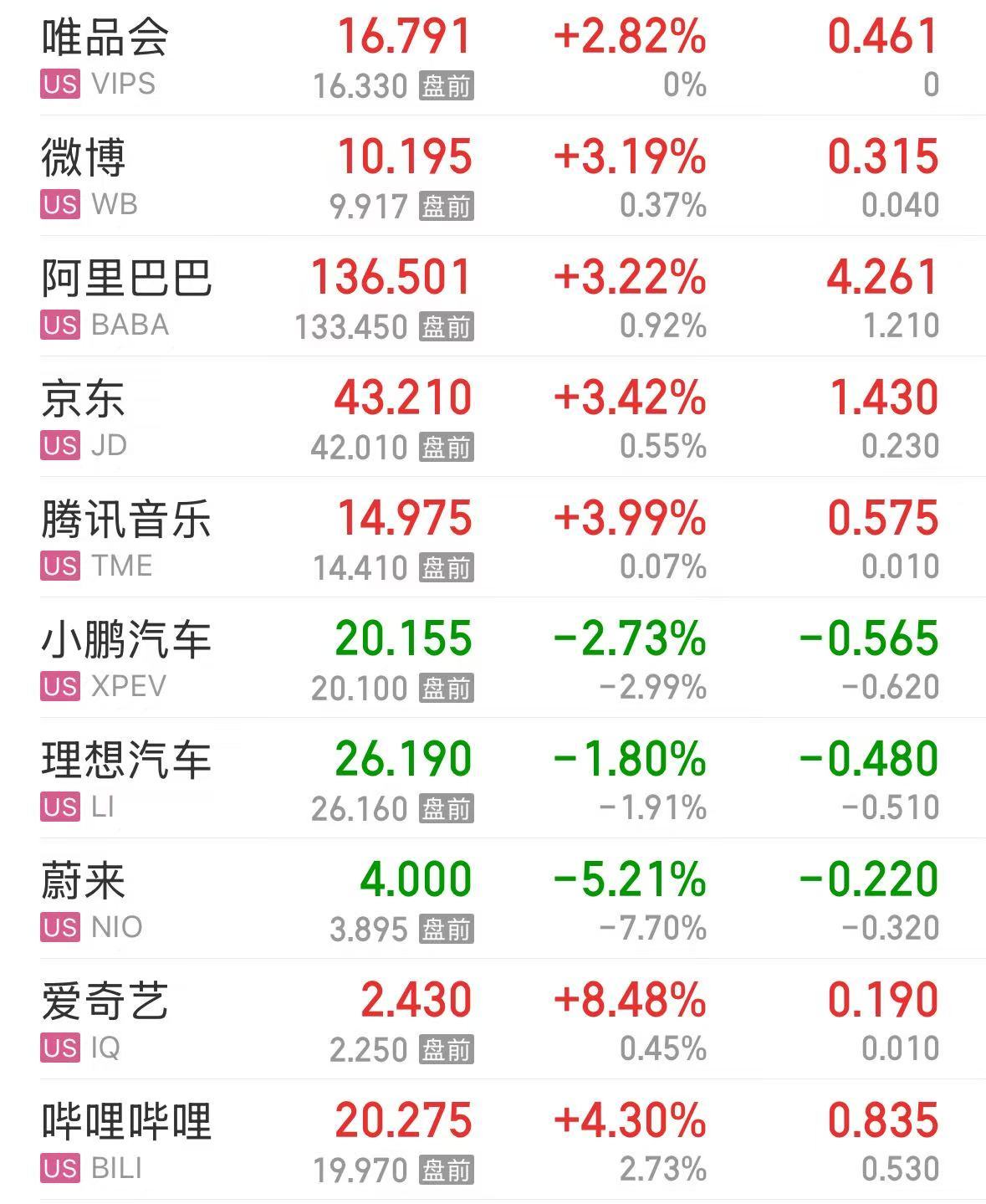 通信板块走强，5G通信ETF（515050）涨近2%，中际旭创涨超6%