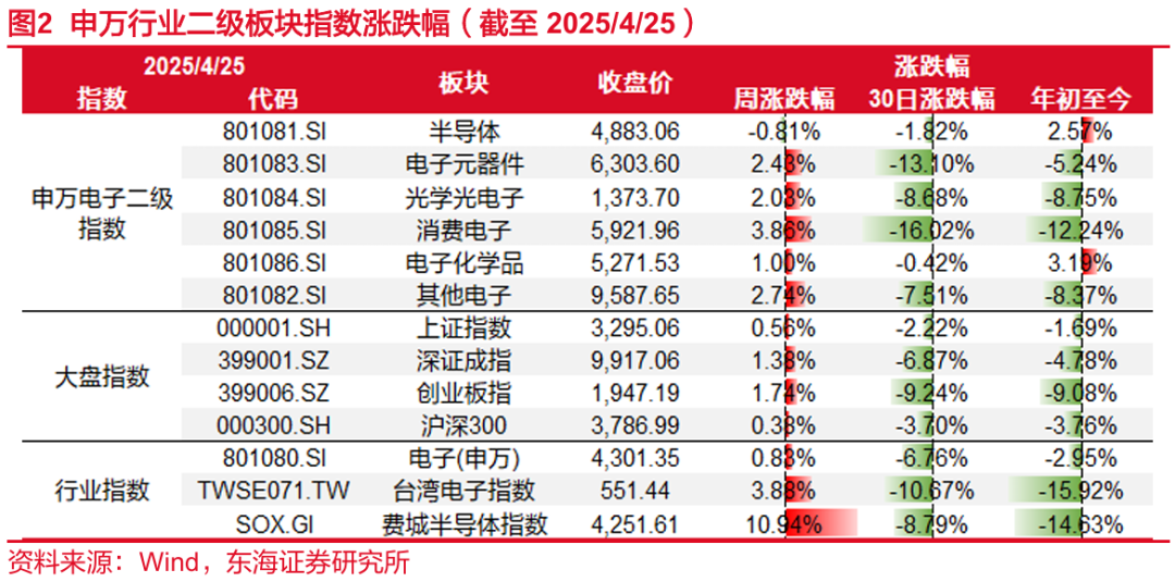 海外云厂商资本开支高增,AI产业链或迎来修复时机