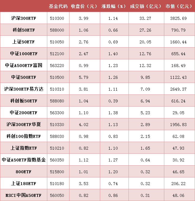 CPO概念股午后持续拉升，通信ETF、通信设备ETF、5GETF大涨