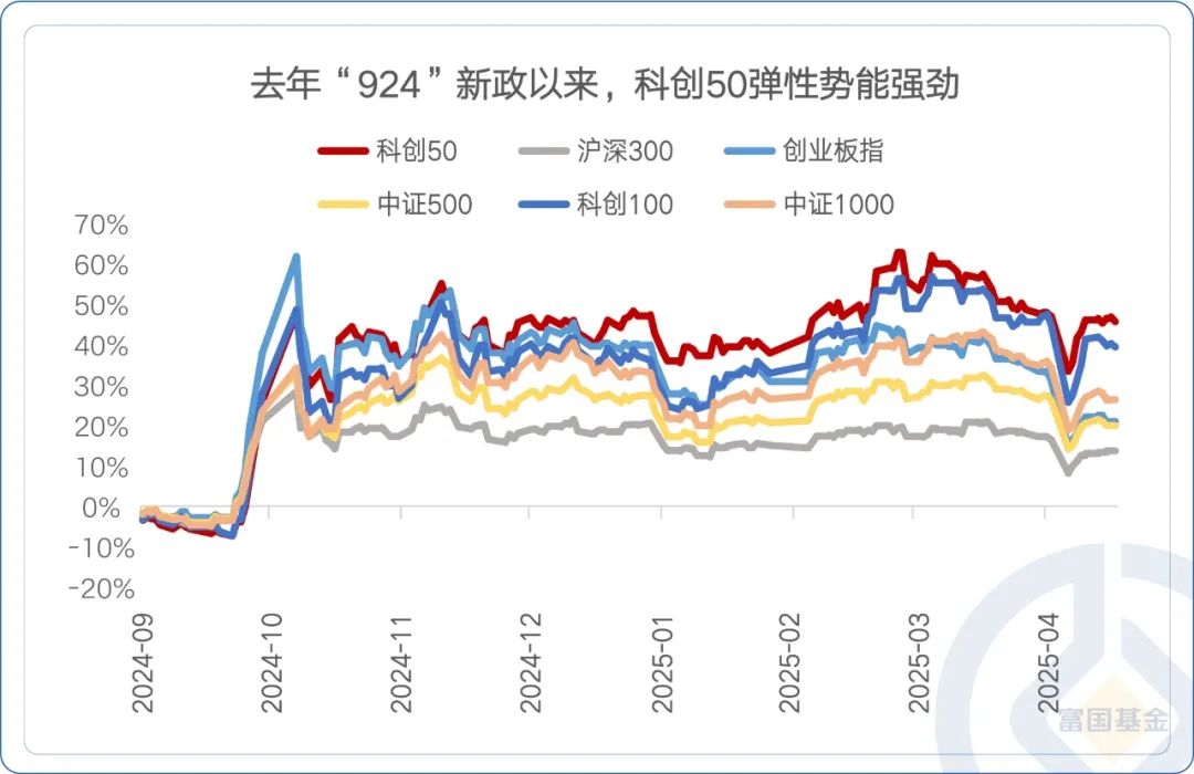 首款鸿蒙电脑亮相！科创板人工智能ETF机遇凸显！