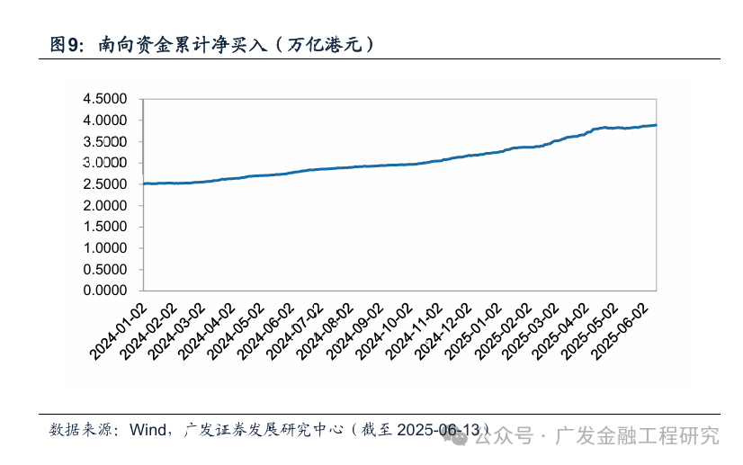 鹏华中证港股通科技ETF下调费率