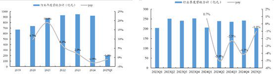 绿电板块长期投资价值凸显，回调或迎布局机会