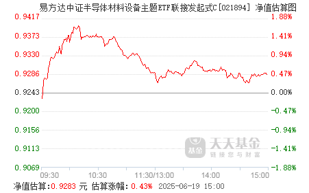 易方达中证数字经济主题ETF今日起发售
