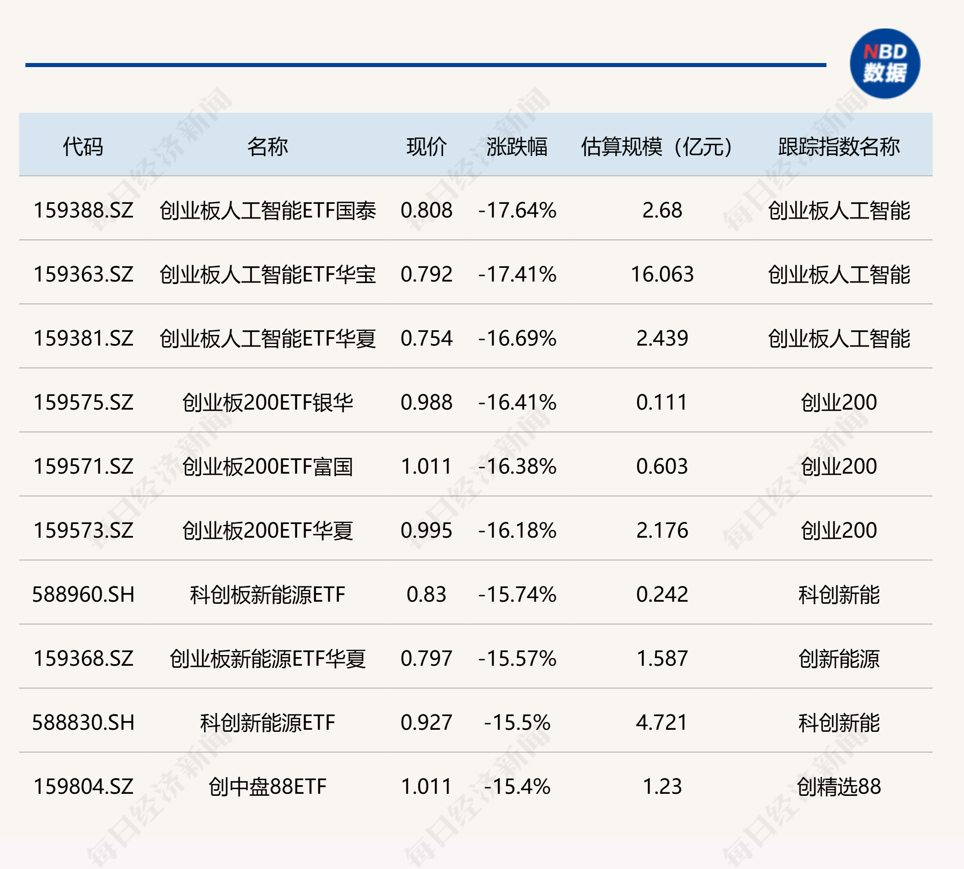 低费率创业板人工智能ETF华夏(159381)领涨全市场ETF,聚焦算力软硬件龙头