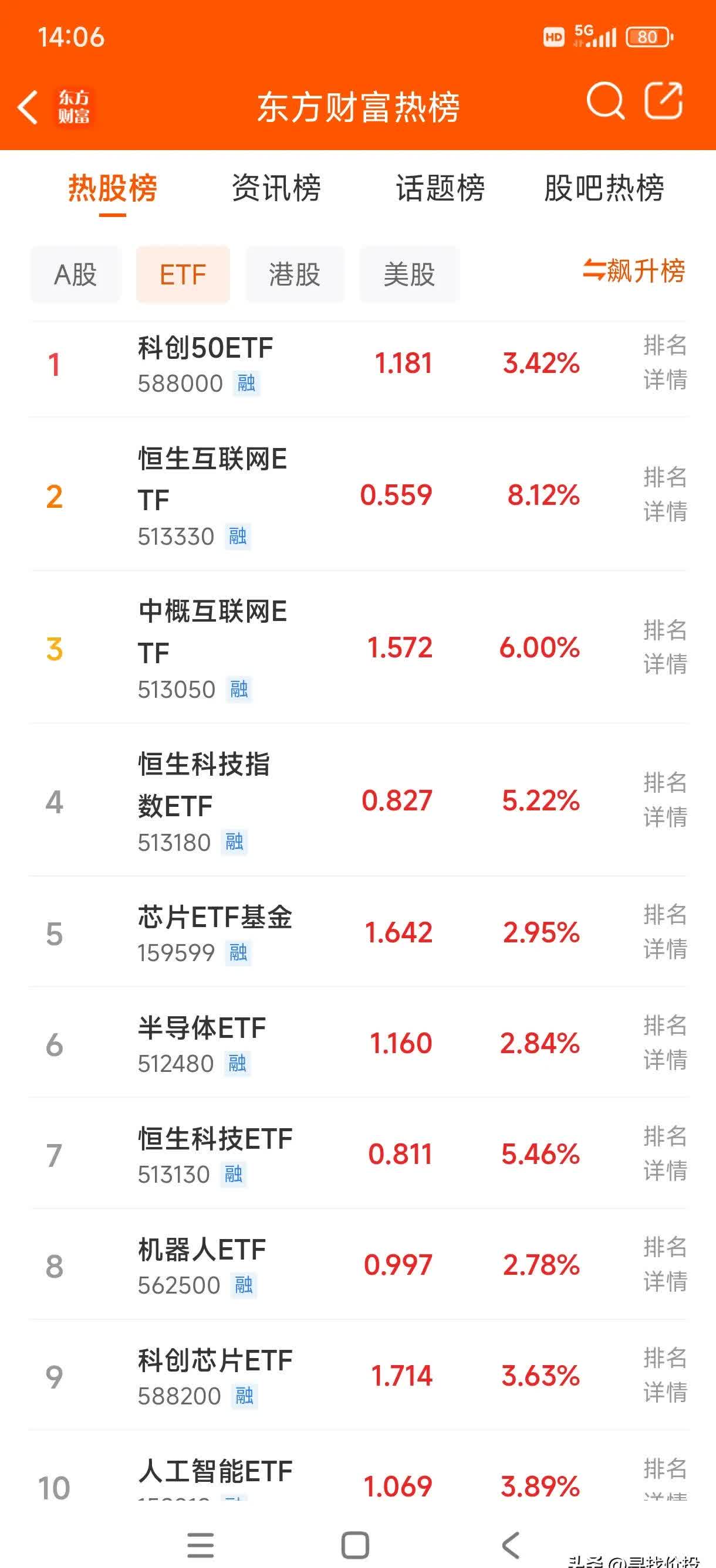 4月36只ETF成立 有16只为现金流ETF