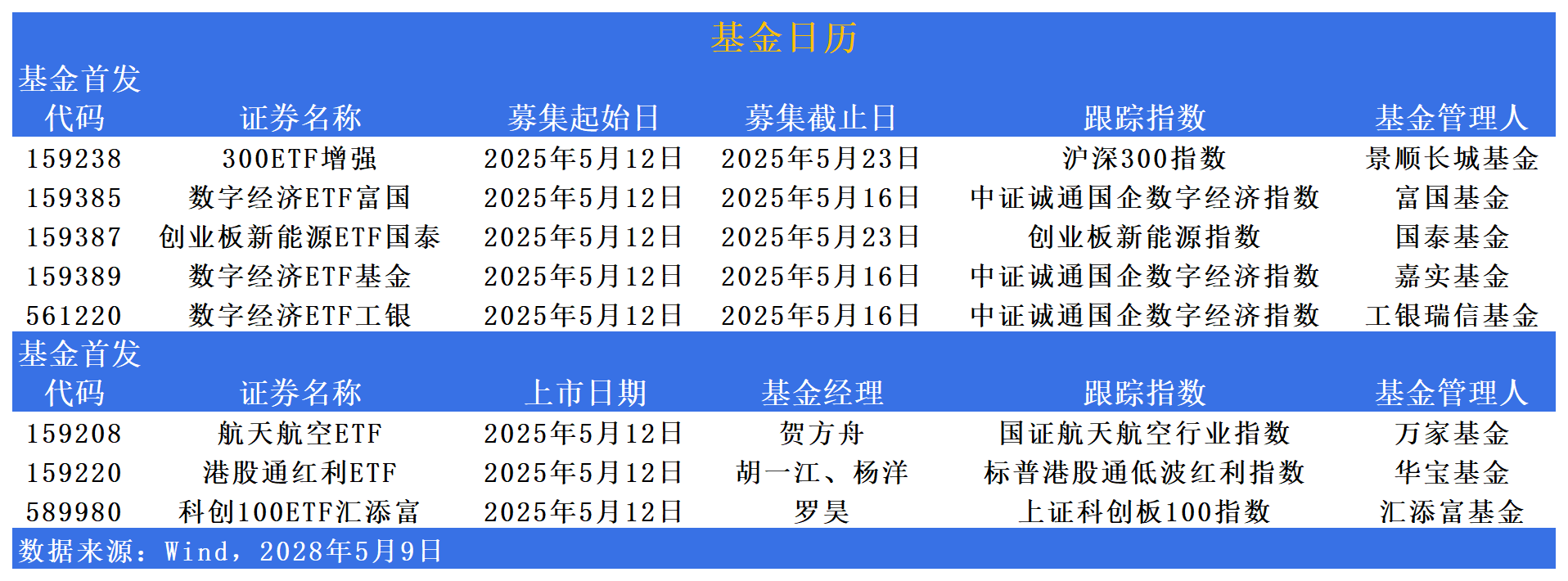 富国中证诚通国企数字经济ETF开启认购