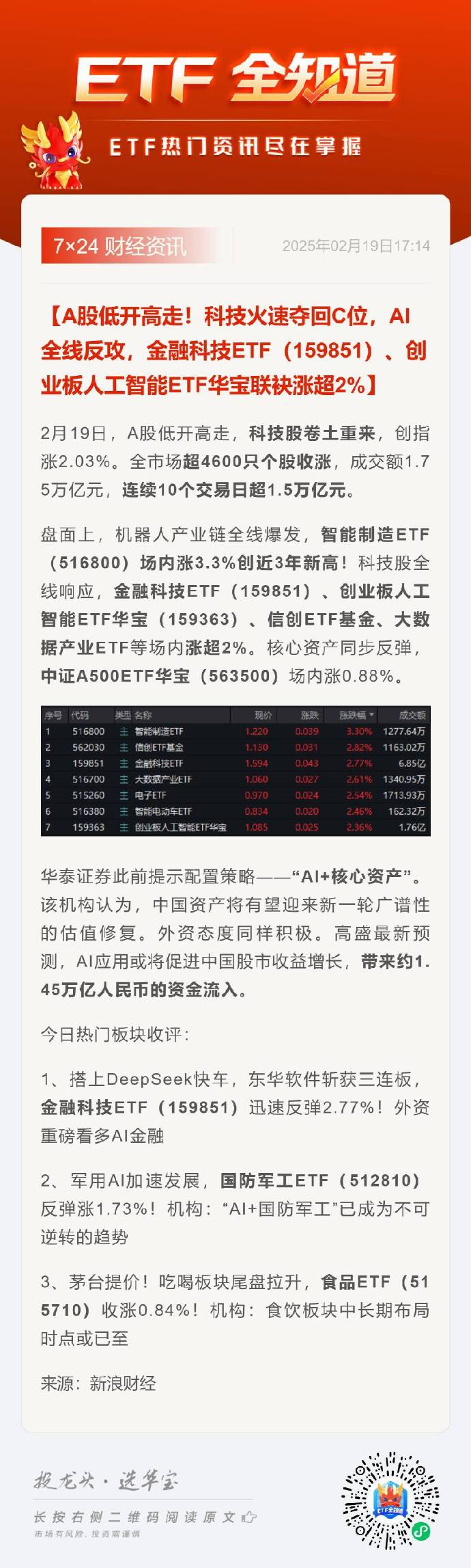 11只ETF公告上市,最高仓位44.14%