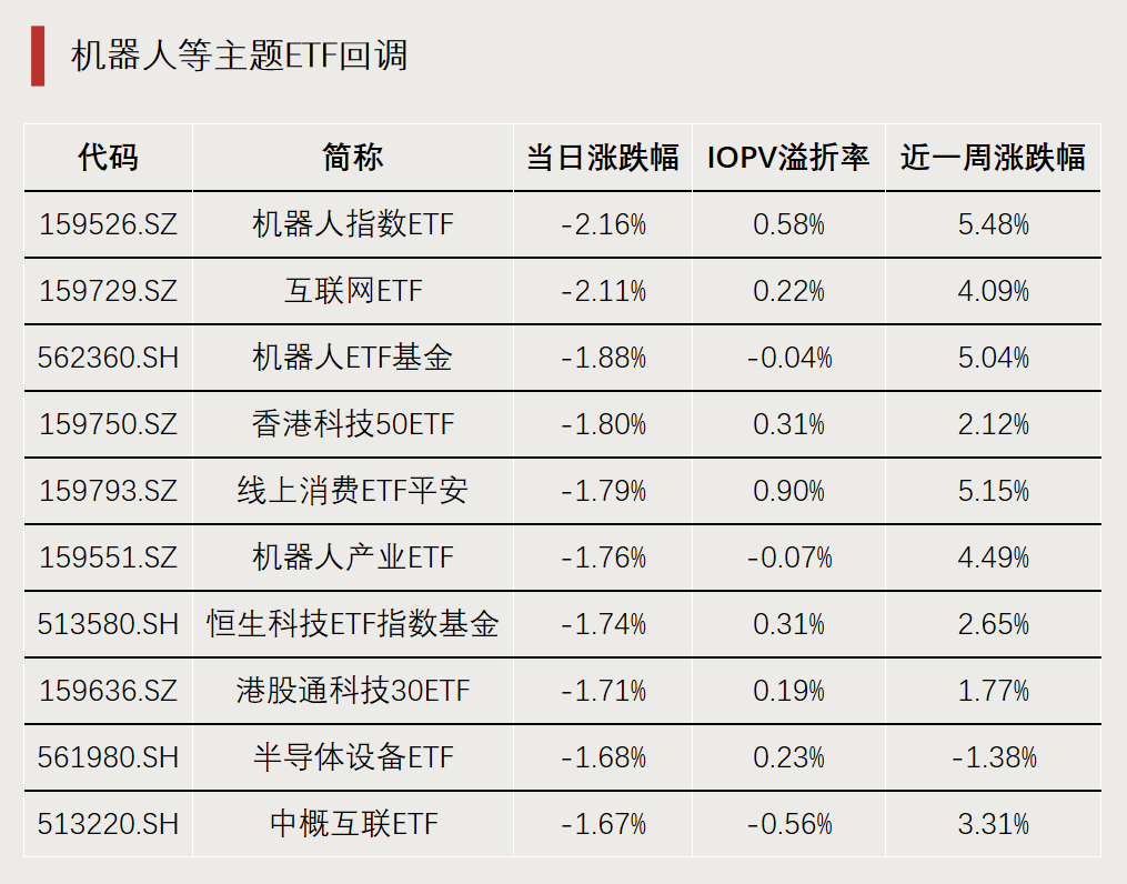 11只ETF公告上市,最高仓位44.14%