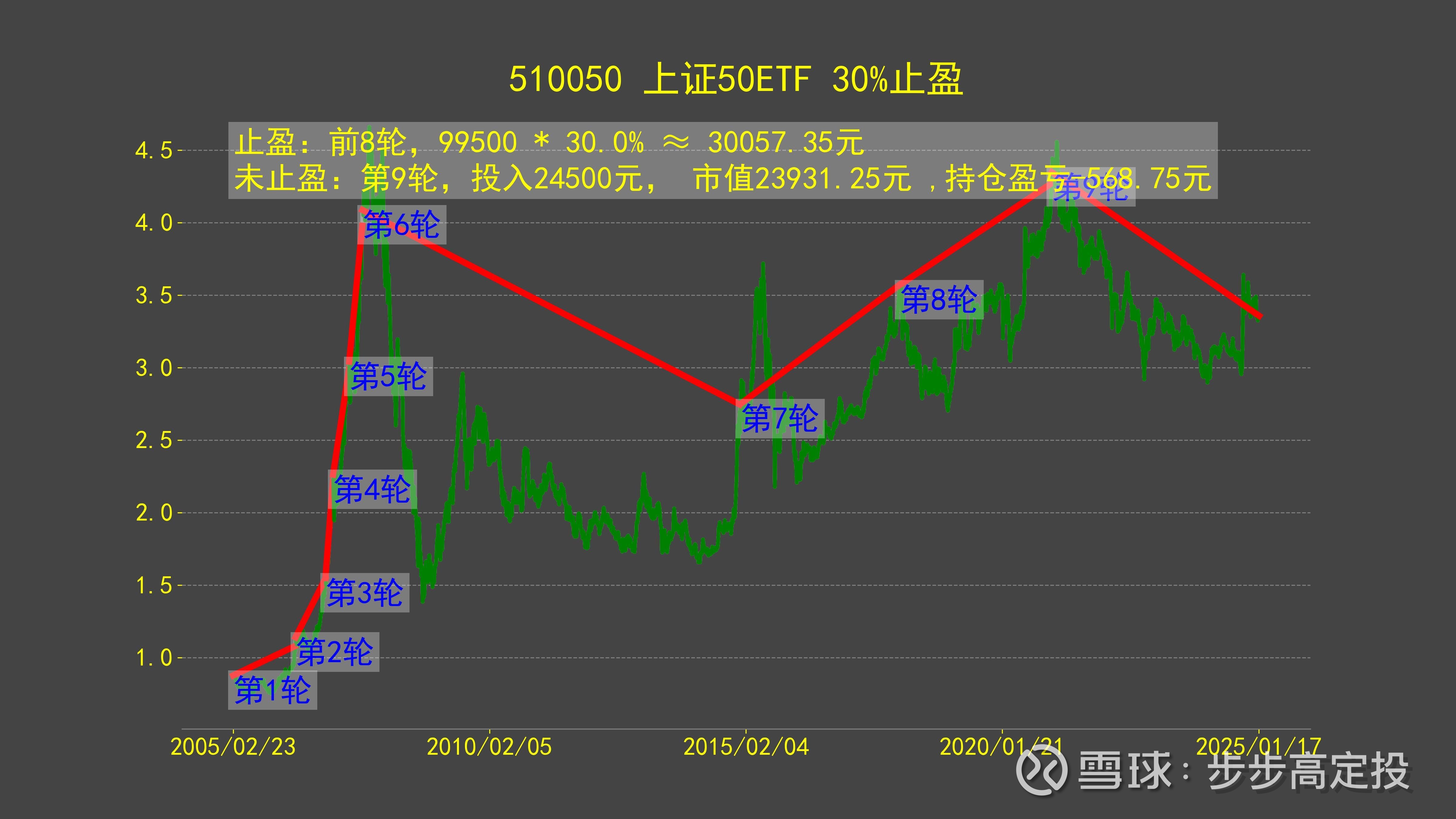 6只上证50指数ETF成交额环比增超100%