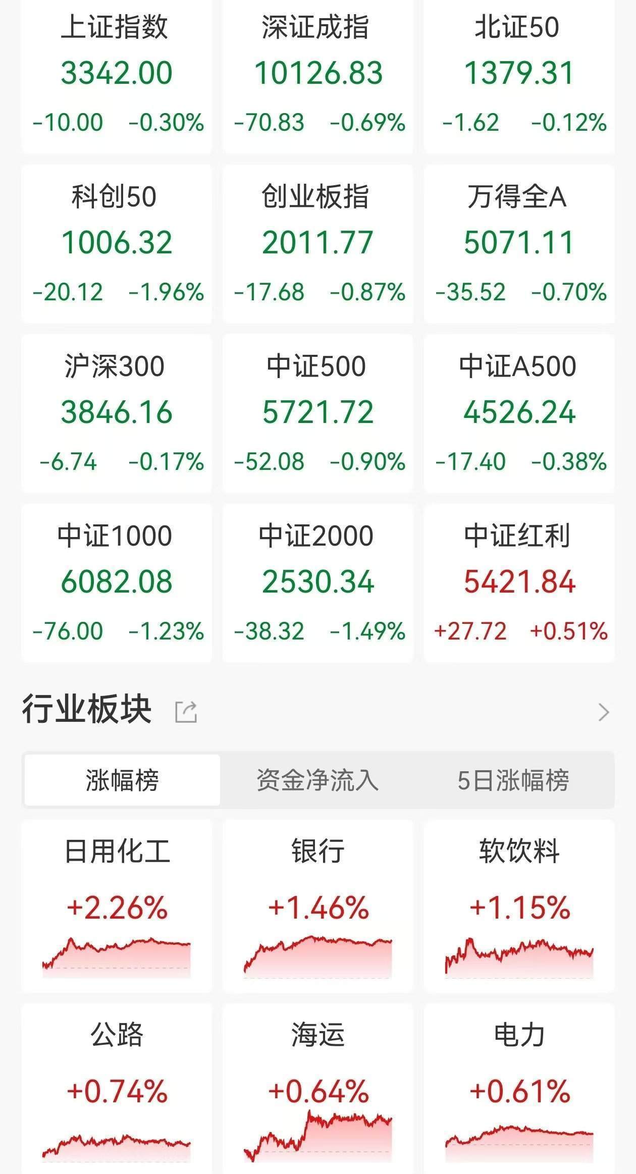 国防军工板块回调，多只军工ETF跌超2% - 生活悦享网-生活悦享网专业提供生活资讯方面信息- 岱微汽车
