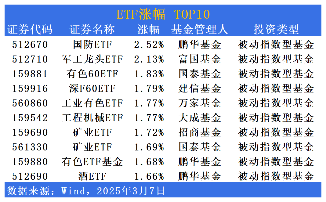 国防军工板块回调，多只军工ETF跌超2%