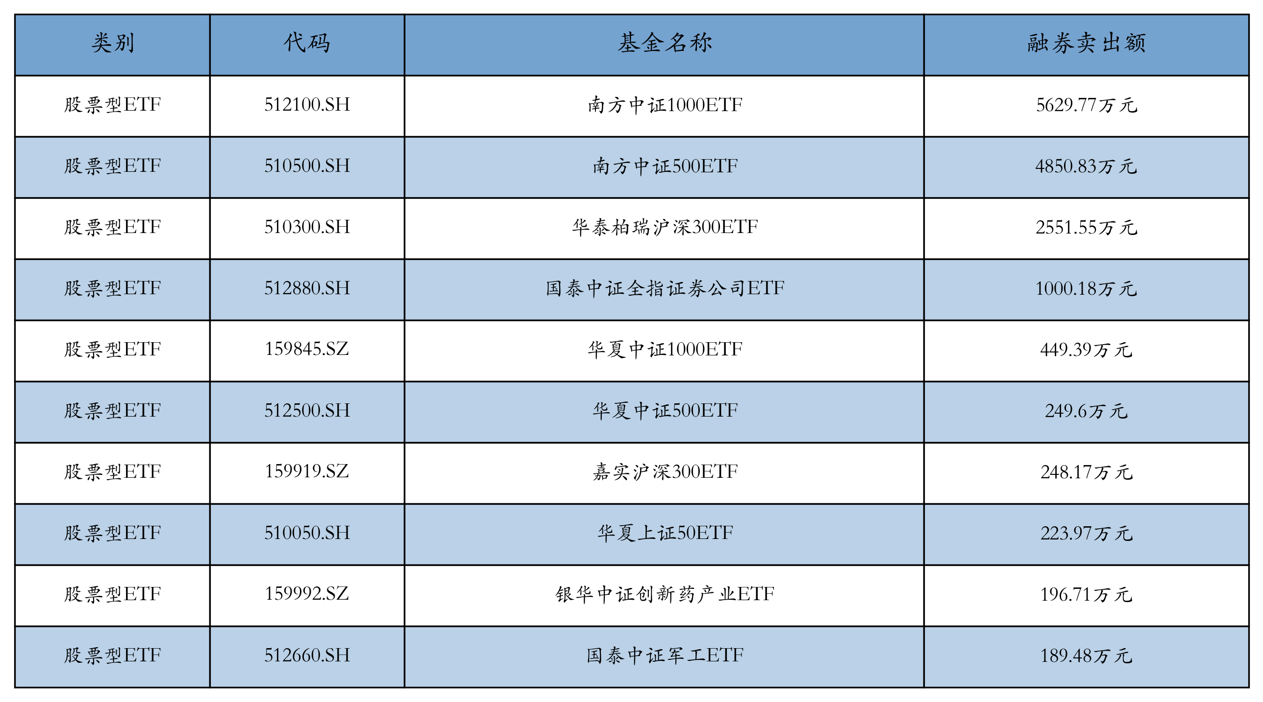 港股通创新药ETF工银、港股通创新药ETF、恒生医疗ETF、医疗ETF上涨，机构看好医药赛道