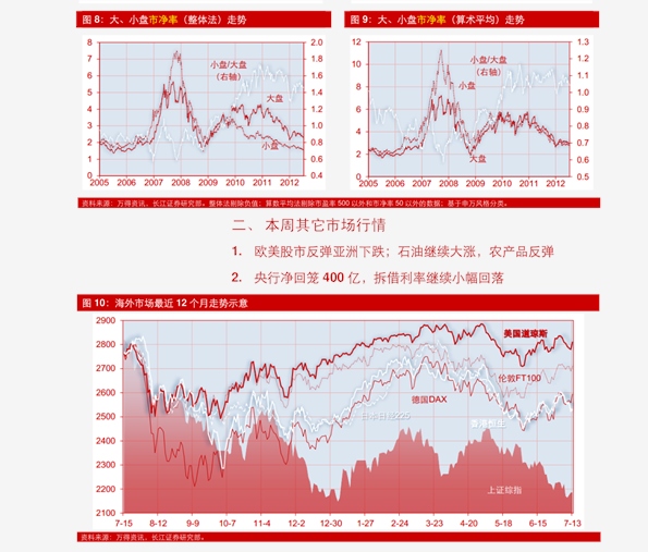ETF观察|消费ETF涨幅居前 市场涨跌互现