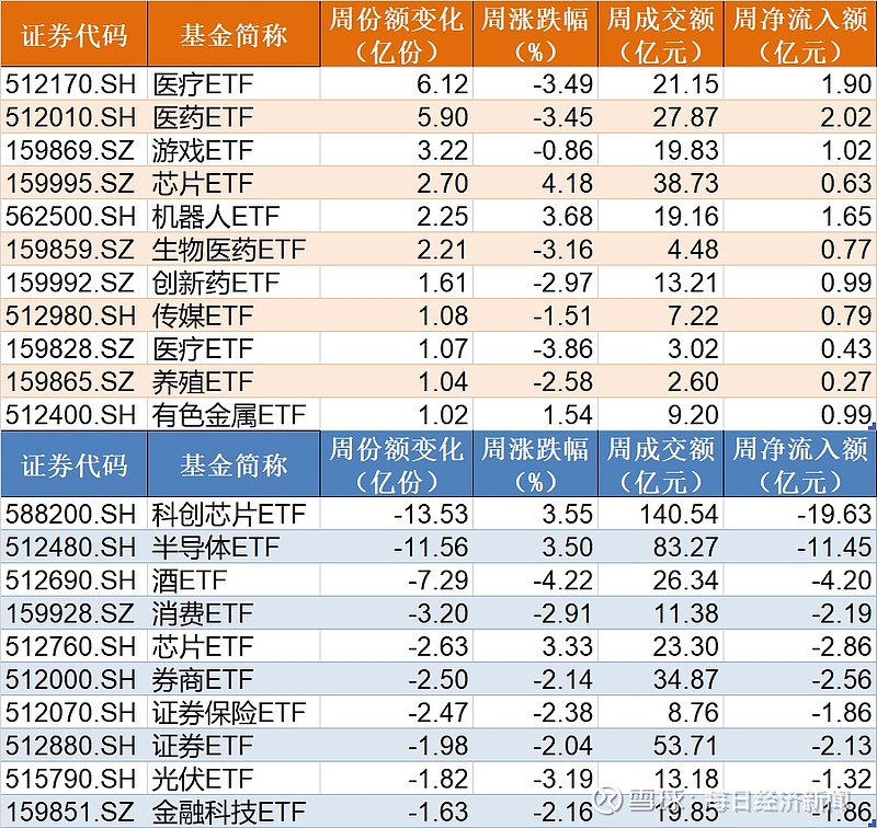 消费电子概念回调 多只ETF跌逾2%