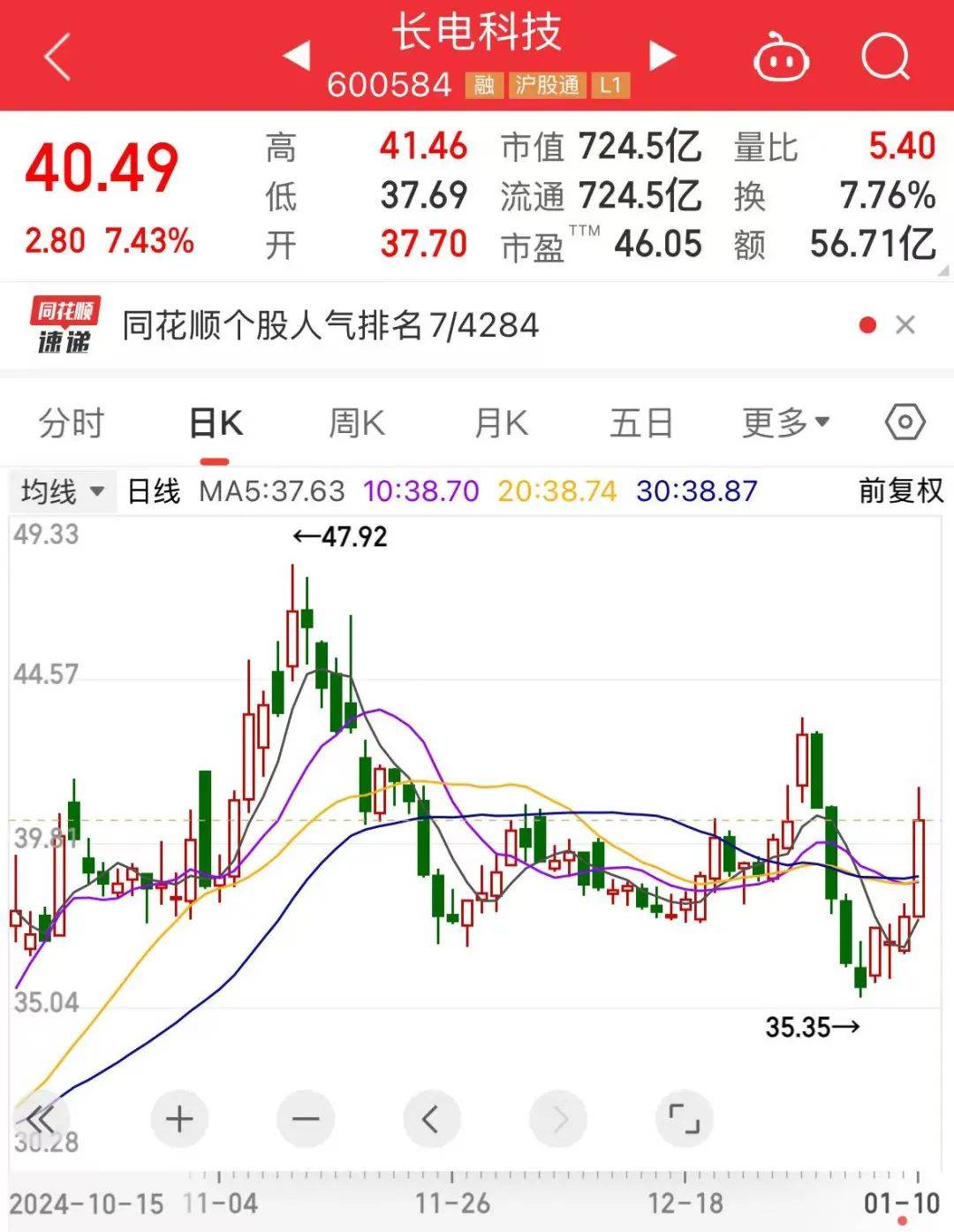两市ETF融券余额环比增加6191.35万元
