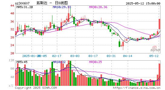 一季度机床行业新增订单数据亮眼，机床ETF（159663）涨0.44%