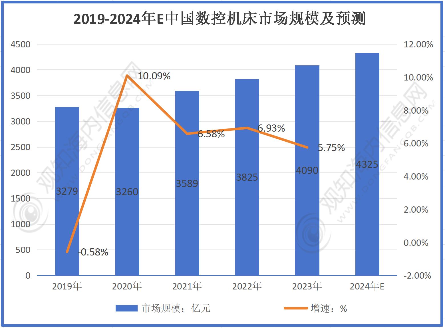 一季度机床行业新增订单数据亮眼，机床ETF（159663）涨0.44%