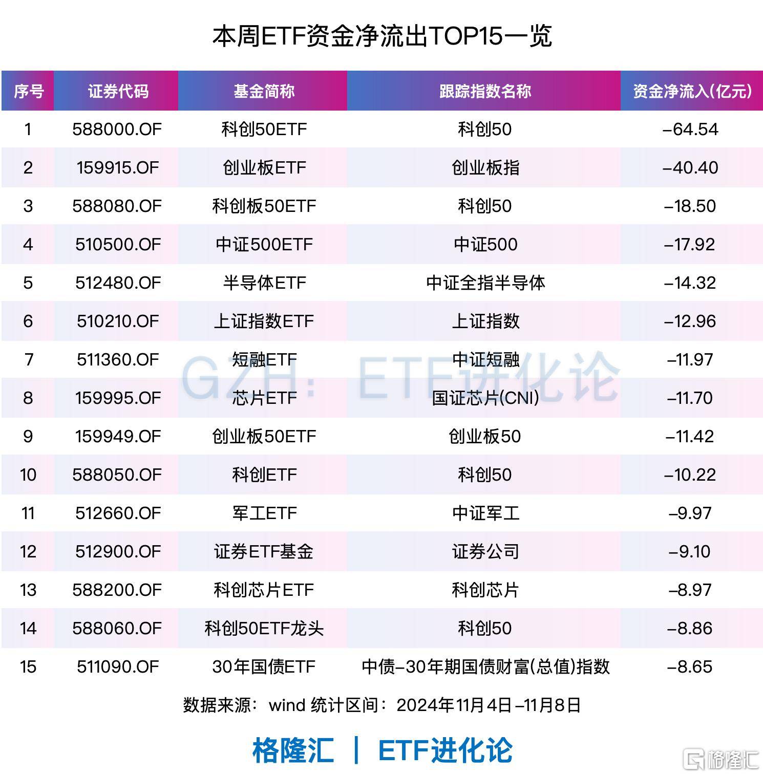 MSCI中国A50互联互通(人民币)指数(本币)ETF今日合计成交额2.41亿元，环比增加46.23%