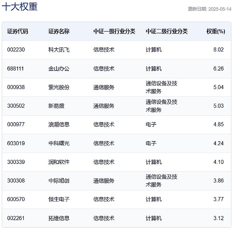 英伟达获万枚芯片大单,光模块CPO高开,低费率创业板人工智能ETF华夏(159381)一键布局“易中天”