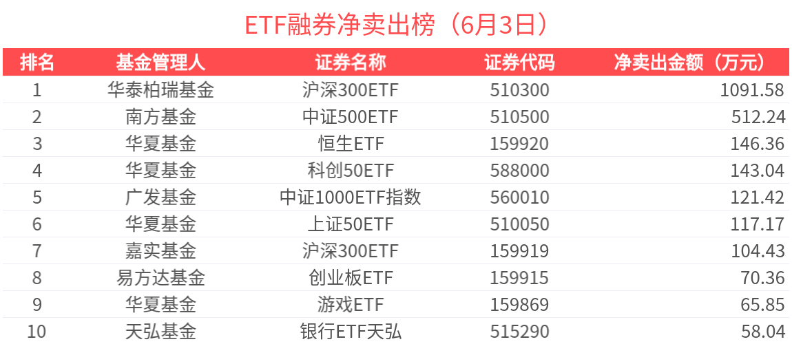 3只纳斯达克100指数ETF成交额环比增超50%