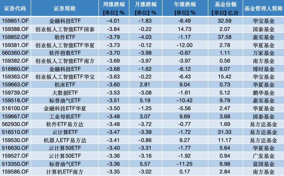 大金融板块拉升！证券保险ETF、保险证券ETF、港股非银ETF、证券ETF大涨