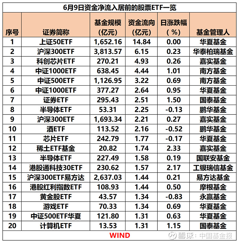 黄金基金ETF、上海金ETF、黄金ETF跌超3%，年内黄金ETF强势吸金699亿元