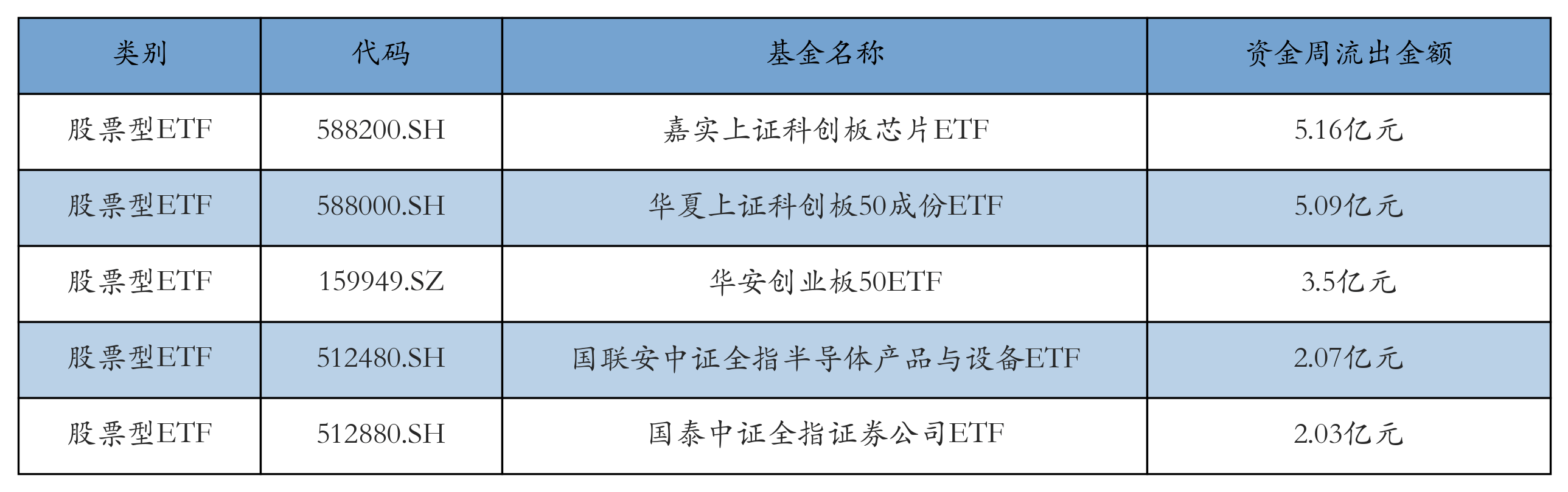 芯片政策或延缓美国在AI领域优势，科创板人工智能ETF值得关注
