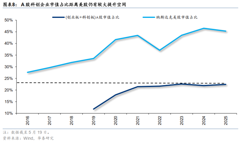领航科技创新投资机遇?科创50ETF富国即将结募