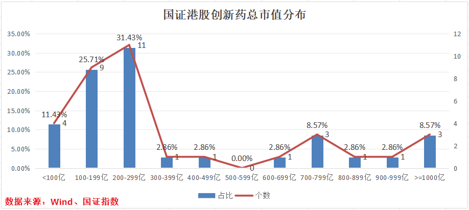 多只港股创新药ETF涨超2%
