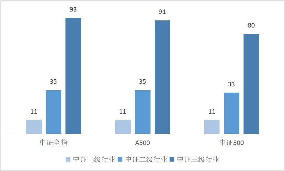 市场风险偏好有望改善，A500ETF易方达（159361）一键布局A股核心资产