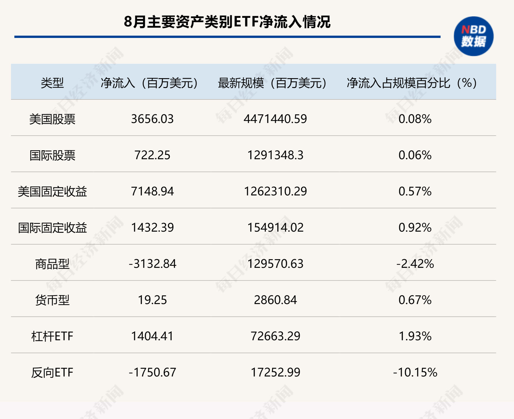 小摩Q1持仓：重仓股仍多为科技巨头 大幅增持标普500ETF
