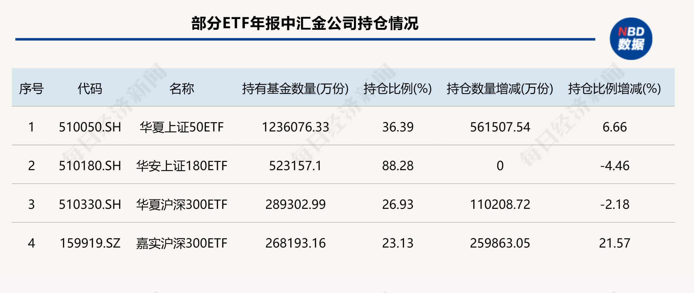 谨慎式看涨？美银Q1加仓科技巨头，同时大举买入标普500ETF与看跌期权