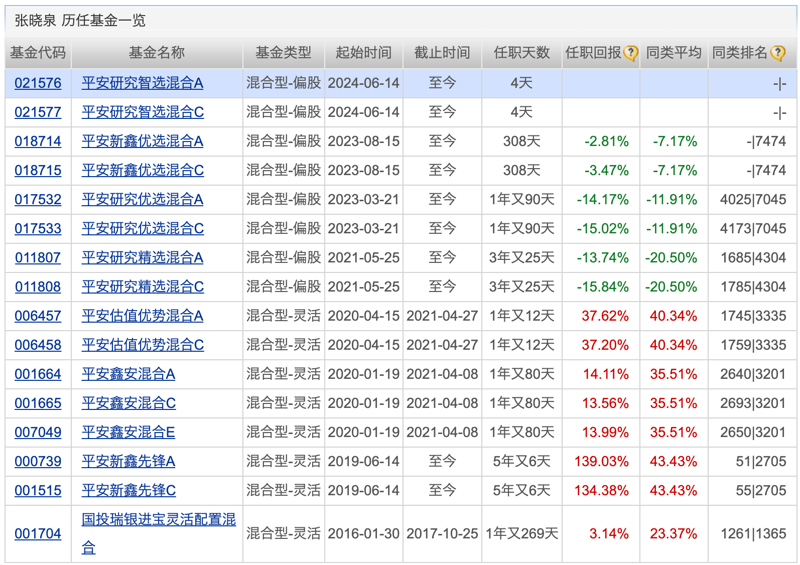 港股ETF领涨两市 科技板块获基金经理持续看好