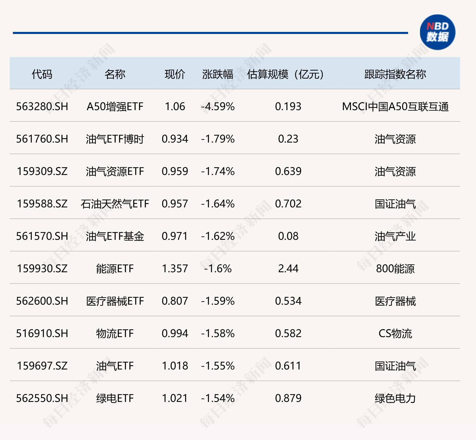 谨慎式看涨？美银Q1加仓科技巨头，同时大举买入标普500ETF与看跌期权