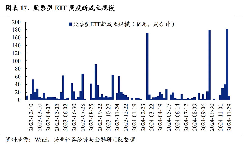 两市ETF两融余额一周减少4.48亿元