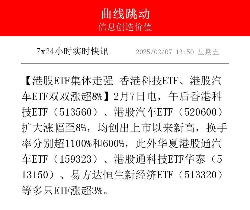 富国恒生港股通汽车主题ETF成立