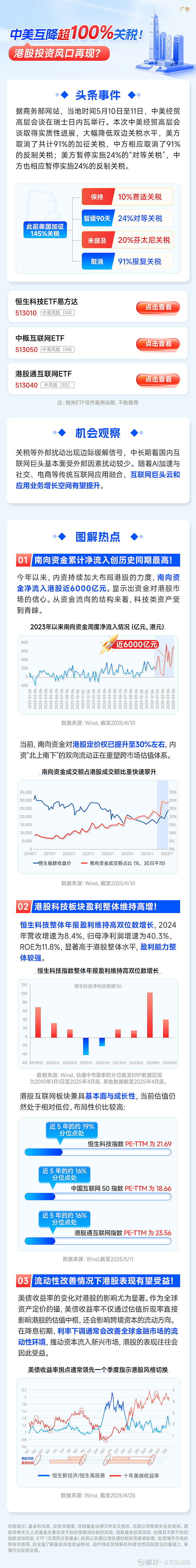 家电零售需求迎来环比加速增长，家电ETF龙头、家电ETF、龙头家电ETF上涨
