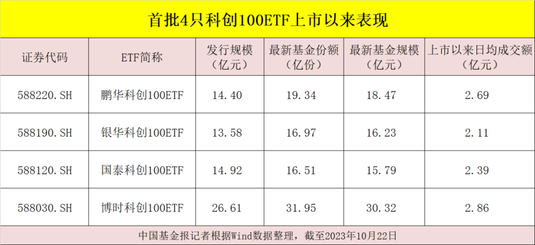 家电零售需求迎来环比加速增长，家电ETF龙头、家电ETF、龙头家电ETF上涨