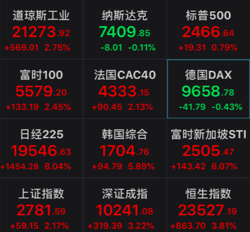 外资5月最新动作曝光！