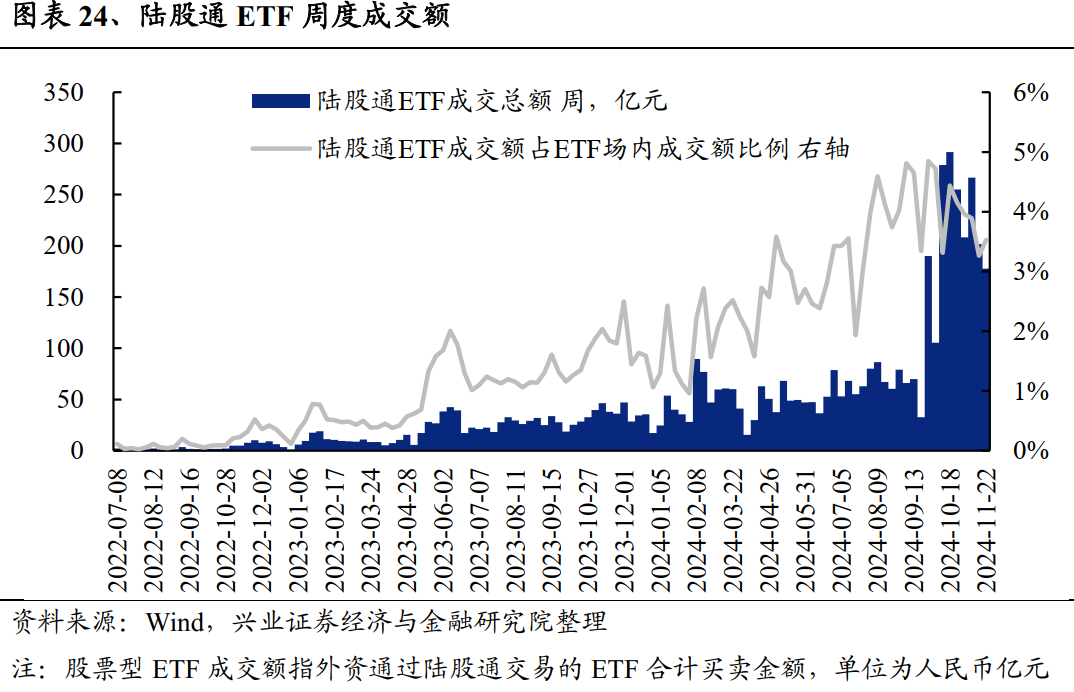 两市ETF两融余额增加1.27亿元，连续3日增加