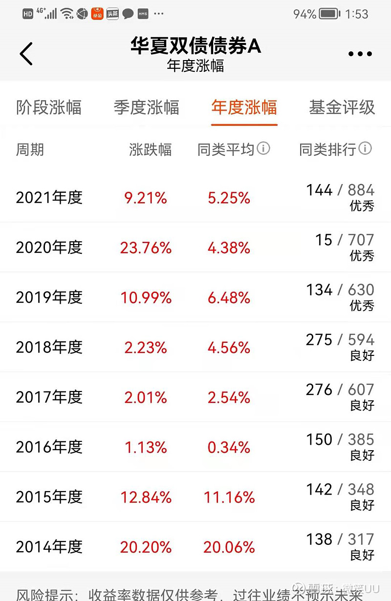 天弘基金姜晓丽：关税问题扰动市场，为何说当下市场适合买固收+产品？