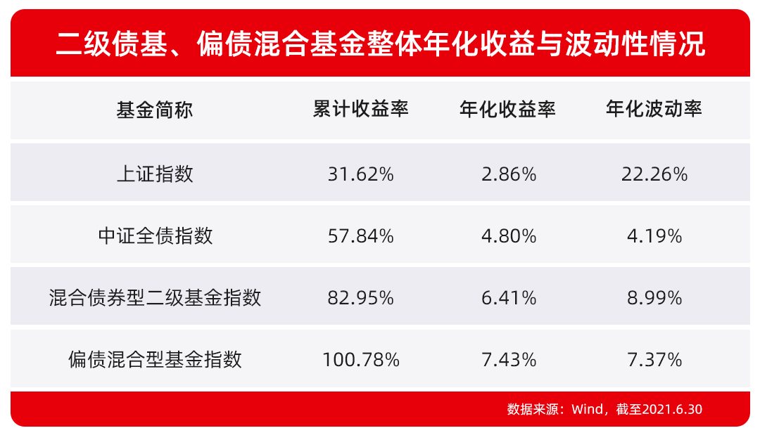 天弘基金姜晓丽：关税问题扰动市场，为何说当下市场适合买固收+产品？