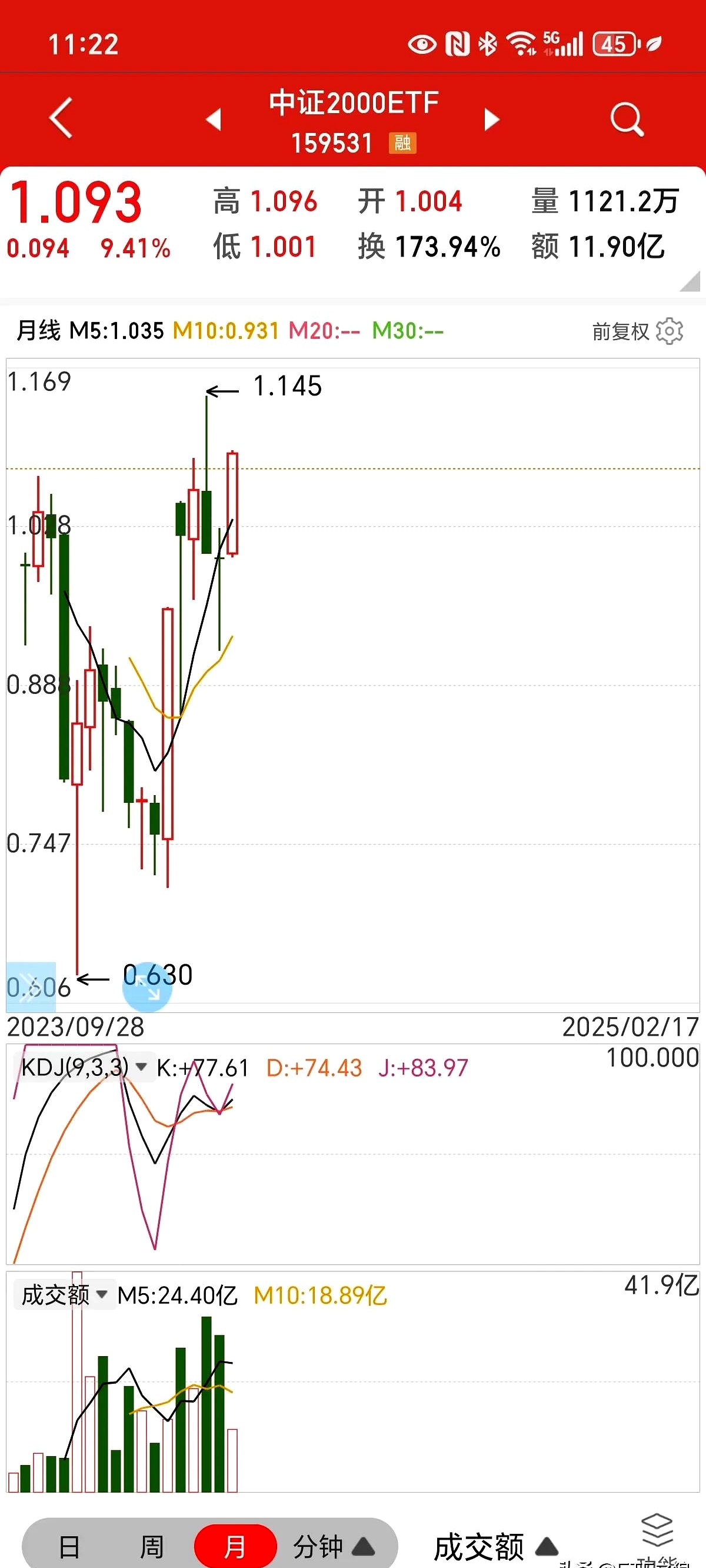 212只ETF获融资净买入 博时中证可转债及可交换债券ETF居首