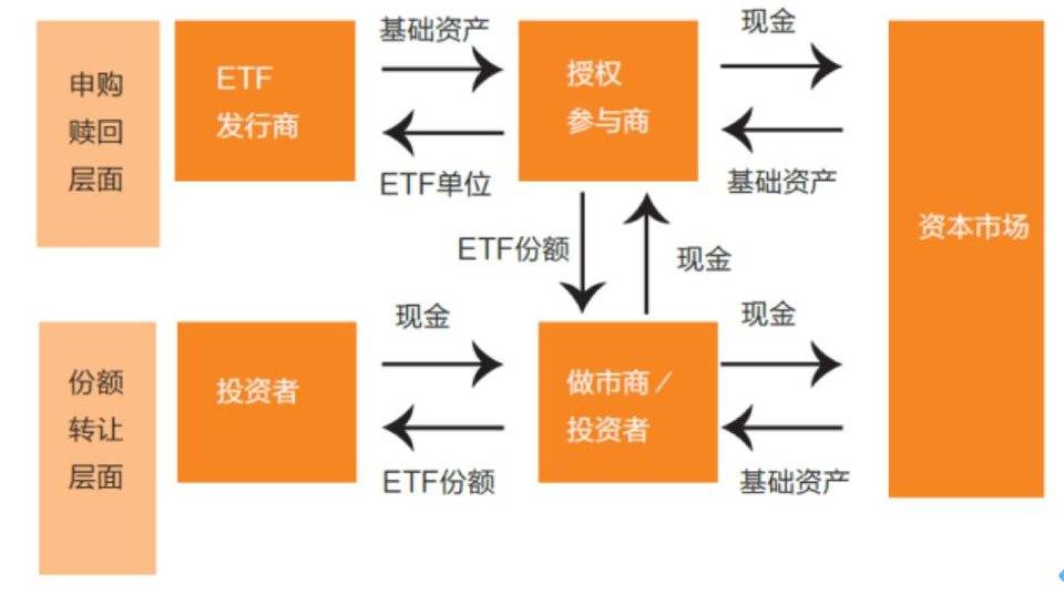 212只ETF获融资净买入 博时中证可转债及可交换债券ETF居首