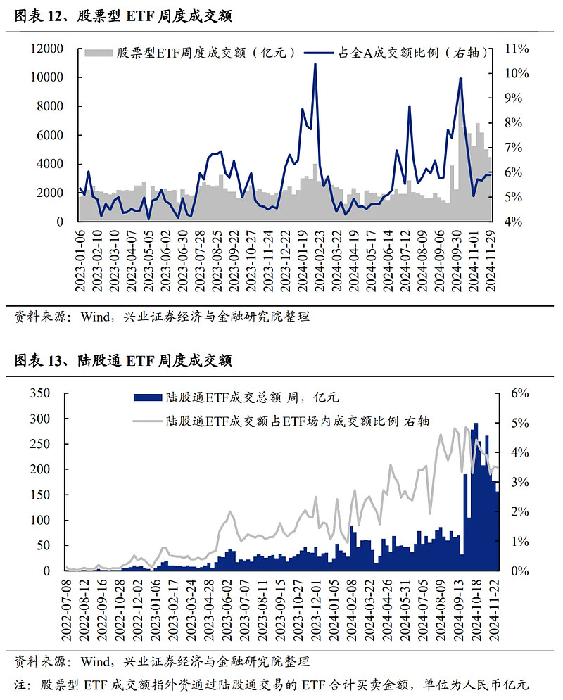 两市ETF两融余额较上一日增加1.68亿元