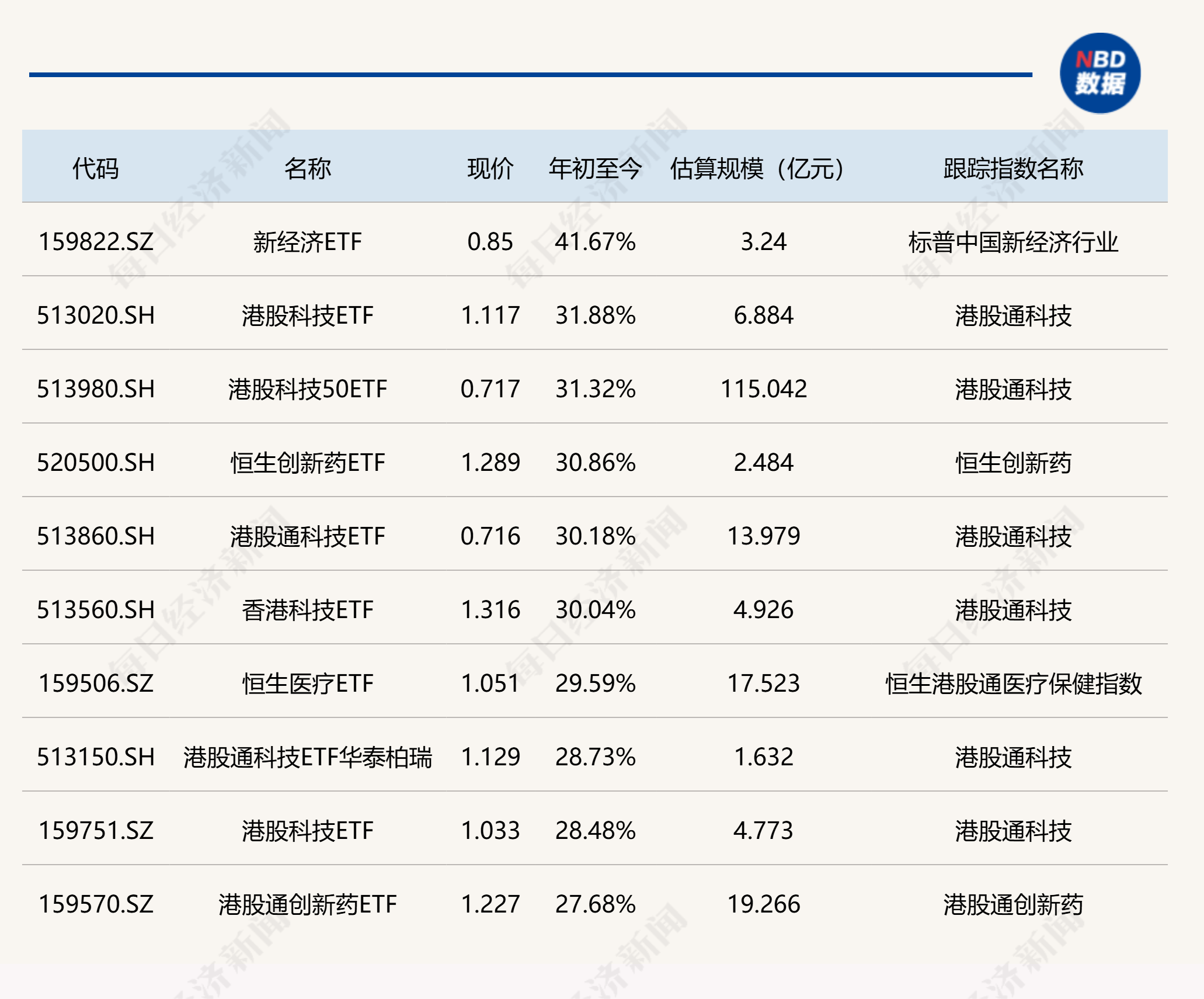 军工概念走弱，多只ETF跌逾1%