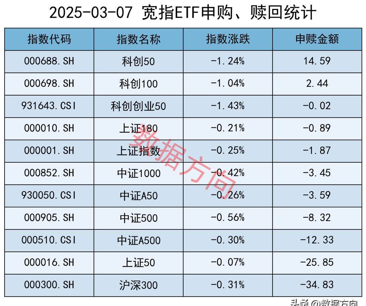 两市ETF融券余额一周环比增加2.47亿元