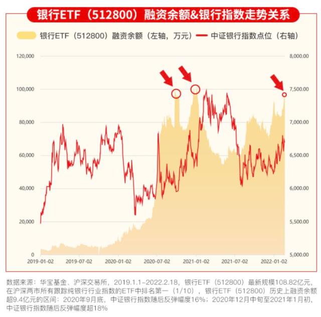 两市ETF融资余额4连降，上一日减少3.26亿元